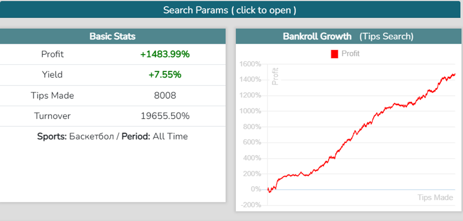 Análise de Valor Esperado (EV): A Chave para Ser Rentável a Longo Prazo
